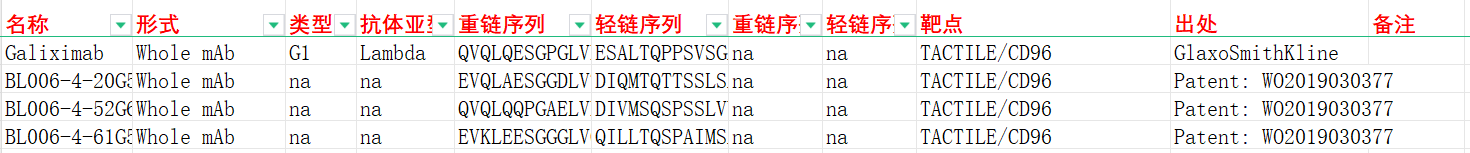 T细胞表面蛋白CD96 T细胞表面蛋白CD96